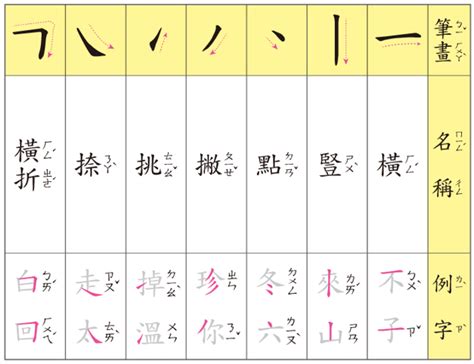 4劃字|總筆畫為4畫的國字一覽,字典檢索到561個4畫的字